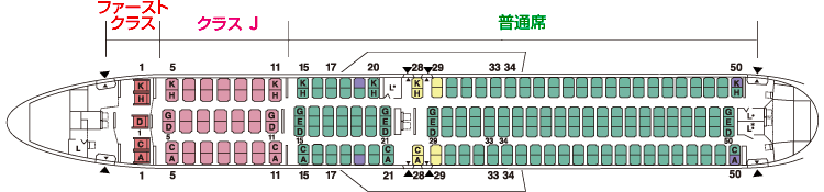 JAL ボーイングB767-300ER　座席図
