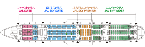 JAL B777-300ER座席配置図