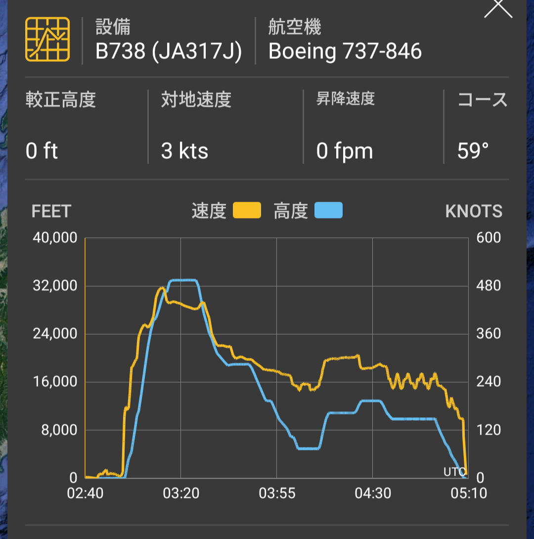 737パイロットが贈る737好きのための企画・帯広空港でボーイング737を満喫　日帰りチャーターフライト参加 ・１